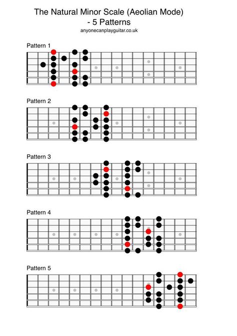 The Natural Minor Scale - Anyone Can Play Guitar Minor Scale Guitar, Guitar Modes, Guitar Scales Charts, Guitar Chords And Scales, Guitar Tabs And Chords, Diatonic Scale, Jazz Guitar Lessons, Guitar Theory, Minor Scale