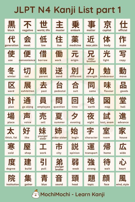 Kanji is one of three Japanese writing systems along with hiragana and katakana. This is the list of Kanji characters you need to learn for the Japanese Language Proficiency Test level N4. This chart shows you the most basic Kanji in Japanese. 
Join MochiMochi's member group to study together and receive exciting gifts: https://www.facebook.com/groups/mochimochi.learnkanji 
#japanesealphabet #learnjapanesealphabet #kanjin4 #jlptn4test #listkanjin4 #japanesealphabetforbeginners N4 Kanji, Basic Kanji, Learn Kanji, Learn Japanese Beginner, Hiragana And Katakana, Japanese Alphabet, Learn Japan, Jlpt N5, Kanji Japanese