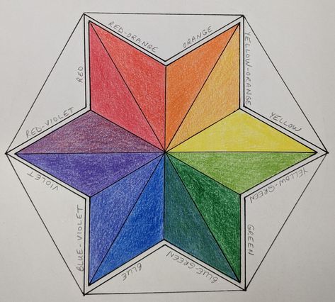 Hexagonal tertiary color wheel with color names Tertiary Colors Drawing, Tertiary Color Wheel, Tertiary Colors, Tertiary Color, Color Wheel, Colorful Drawings, Color Names, Wheel, Drawings