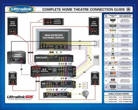 Home Theater Wiring Diagram Home Theater Wiring, Home Theater Subwoofer, Home Theater Sound System, Movie Theater Rooms, Basement Home Theater, Home Theater Receiver, Home Theater Setup, At Home Movie Theater, Home Theater Rooms