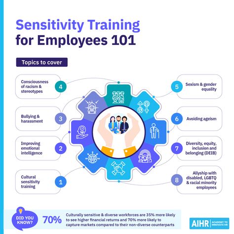 Explore our guide on how to conduct Workplace Sensitivity Training, offering steps on creating a safe and professional environment. Cut down on complaints about a hostile work environment that can cost your company from $150,000 to $1,000,000 by investing in employee growth and wellness.  #EmployeeExperience #Training #HR #HumanResources Hostile Work Environment, Employee Experience, Employee Morale, Talent Acquisition, Certificate Programs, Soft Skills, Work Environment, Work Life, Human Resources