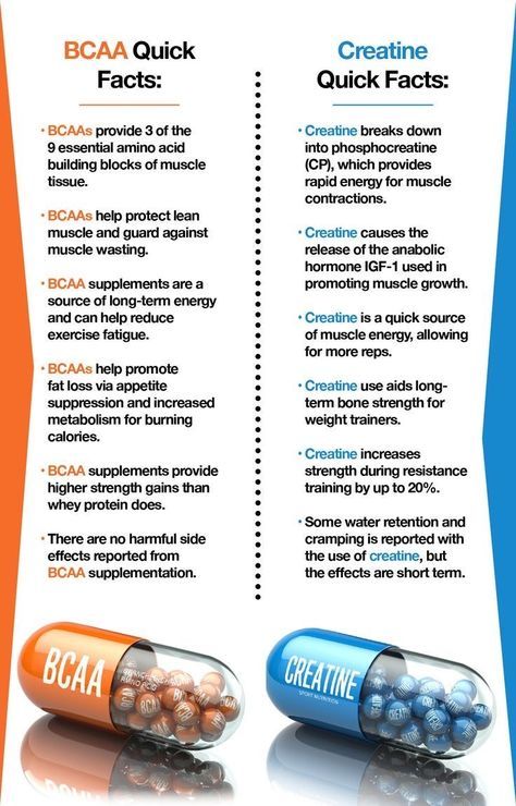 Creatine in my opinion is the best and the most supplement you should consider taking. It has many proven benefits in increasing muscle size and strength over time without having any noticeable side effects. If you would like to know everything about creatine such as its benefits,side effects and dosage, you can read this article: https://aestheticbeats.com/blog-supplements-best-bodybuilding-supplement/ Creatine Benefits, Best Bodybuilding Supplements, Gym Supplements, Muscle Soreness, Bodybuilding Supplements, Weight Training Workouts, Workout Supplements, Health Knowledge, Muscle Recovery