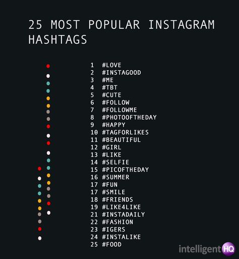 25 popular instagram hashtags Cute Hashtags Instagram, Instagram Hashtags For Likes, Hastag Instagram, Hashtag Quotes, Business Hashtags, Best Instagram Hashtags, Photography Hashtags, Hashtags For Likes, Hashtag Ideas