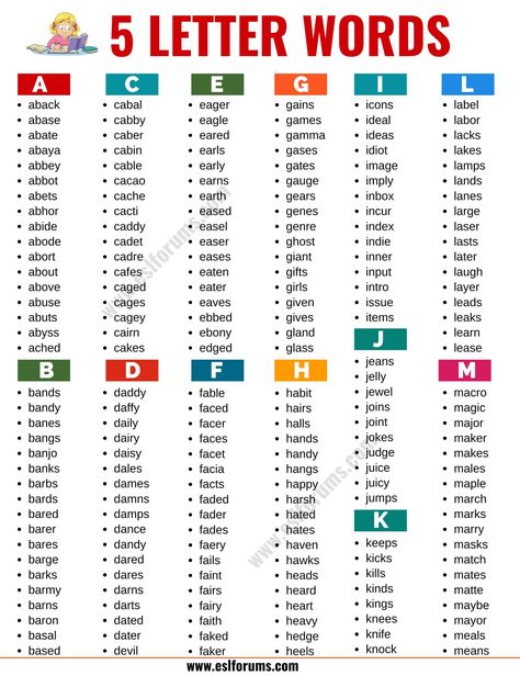 5 Letter Words: List of 2400+ Words that Have 5 Letters in English - ESL Forums Phonics Syllabus, Two Letters Words In English, English Three Letter Words, 5 Letter Words In English, Difficult Spelling Words English, Five Letter Words, Best Scrabble Words, 5 Letter Words, Scrabble Words