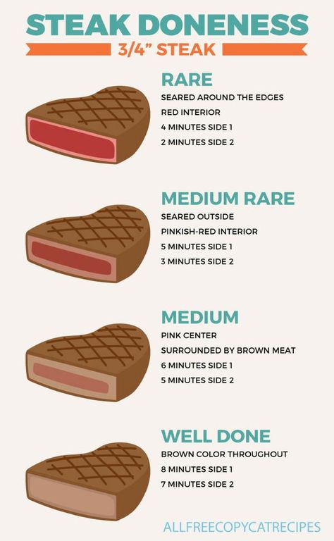 Steak Doneness Chart, Steak Cooking Chart, Steak Cooking Times, Steak Doneness, Bbq Tips, Cook Steak, Cooking The Perfect Steak, Grilled Steak Recipes, Cooking Measurements