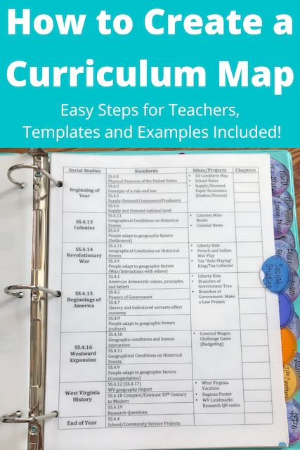 Recipes For High School Students, Direct Vs Indirect Sunlight, Curriculum Planning Template, Curriculum Mapping Template, Art Curriculum Map, Creating Curriculum, Teaching Lesson Plans Templates, Art Curriculum Planning, Teacher Plan