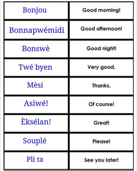 Organisation, Learning Haitian Creole, Creole Language Haitian, Creole Words, Caribbean Lifestyle, Creole Language, Haiti History, Haitian Creole, Learn Another Language