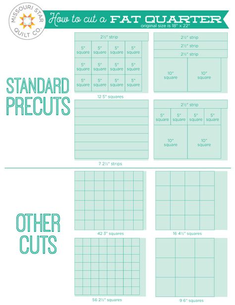 Sewing Table Ideas, Quilt Size Charts, Quilting Math, Fat Quarter Quilt Pattern, Table Quilt, Missouri Quilt, Quilt Size Chart, Cut Fat, Fat Quarter Quilt