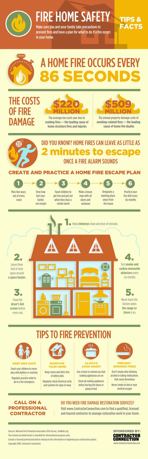 Safety Infographic Design, Fire Infographic, Home Fire Safety, Kitchen Safety Tips, Fire Safety Poster, Safety Infographic, Fire Home, Facts Infographic, Firework Safety