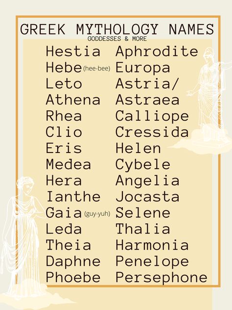 Greek goddesses and other names relating to Greek mythology. Do you have a name that fits this list? Share it in the comments! Goddess Names Ideas, Names That Have Meaning, Greek Mythology Inspired Names, Goddess Name Ideas, Male Mythology Names, Pretty Greek Names, Greek Goddesses Names, Greek Goddess Names And Meanings, Mythology Names And Meanings