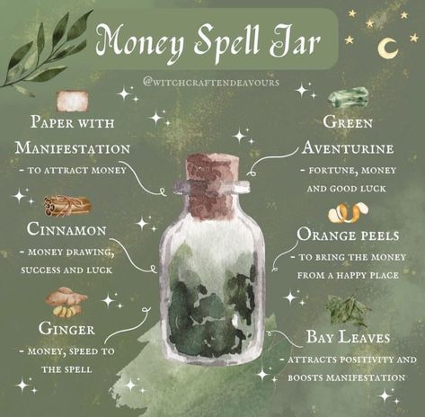 Amulet Protection Spell, Commitment Spell Jar, Witch Journal Ideas, Money Spell Jar, Witchy Potions, Wicca Recipes, Powerful Money Spells, Witchcraft Spells For Beginners, Money Spells That Work