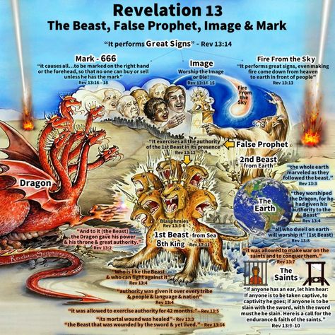 Beast Of Revelation, Revelation Tattoo, Revelation Bible Study, Revelation 11, Revelation 17, Revelation Bible, The Book Of Revelation, Revelation 12, Bible Study Topics