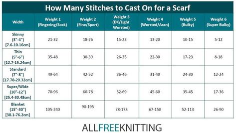 How Many Stitches to Cast On for a Scarf Leftover Yarn Project, Prayer Shawl Patterns, Easy Scarf Knitting Patterns, Knit Scarfs, Yarn Project, Leftover Yarn, Knitting Help, Knit Projects, Beginner Knitting Patterns