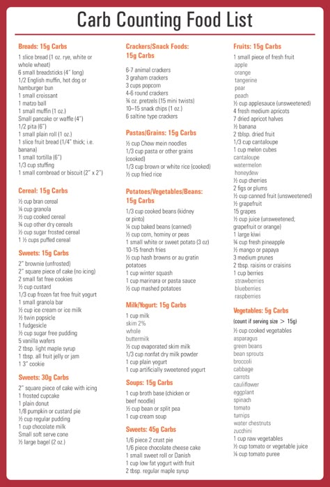 Printable Carb Counter Chart Printable Low Carb Food List, Low Carb List Of Foods Printable Free, Carb Options For Meal Prep, How To Count Carbs For Diabetics, Counting Carbs For Diabetics, Carb Chart Food Lists, Keto Carb Counter Chart, Carb Counter Food Lists, Carb Counting For Diabetics