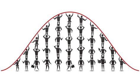 Normal Distribution and Why It Matters Iq Test Questions, Normal Distribution, Bell Curve, Six Sigma, Ap Spanish, Lean Six Sigma, Iq Test, Test Questions, Supply Chain Management