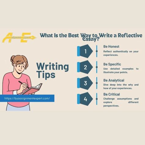 Get the Best Way to Write a Reflective Essay Reflective Writing, Reflective Essay, Reflection Paper, Types Of Essay, Topic Sentences, Essay Format, Thesis Writing, Research Writing, Dissertation Writing