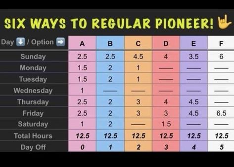 Regular Pioneer Schedule, Pioneer Schedule Jw, Bible Study Schedule, Regular Pioneer, Studying Ideas, Pioneer School Gifts Jw, Family Worship Night, Jw Life, Spiritual Mind