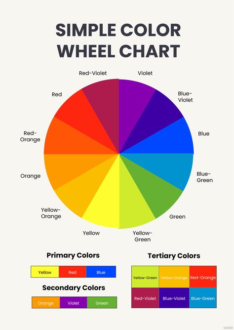 Colour Theory Chart, Color Wheel Theory Colour Chart, Standard Color Wheel, Paint Wheel Color Charts, Color Wheel Exercises, Color Wheel Simple, Colour Theory Wheel, The Colour Wheel, Fashion Theory Notes