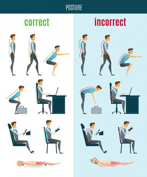 Correct and incorrect posture flat icons | Free Vector #Freepik #freevector #freeman #freeoffice #freeicons #freeflat Core Strengthening Exercises, Physiotherapy Clinic, Posture Exercises, Bad Posture, Body Posture, Sitting Posture, Strengthening Exercises, Poor Posture, Posture Correction