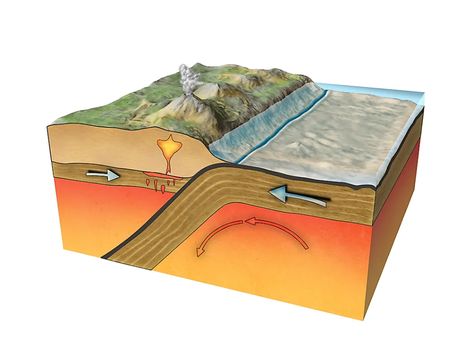 Divergent Boundary, Tectonic Plate Movement, Plate Tectonic Theory, Earth Science Projects, Plate Boundaries, Subduction Zone, مشروعات العلوم, Plate Movement, Earth Surface