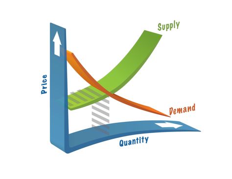 Supply and demand Law Of Demand, Aggregate Demand, Demand And Supply, What Is Law, Supply And Demand, Social Stigma, Scheduling Software, Business Studies, Ways Of Learning