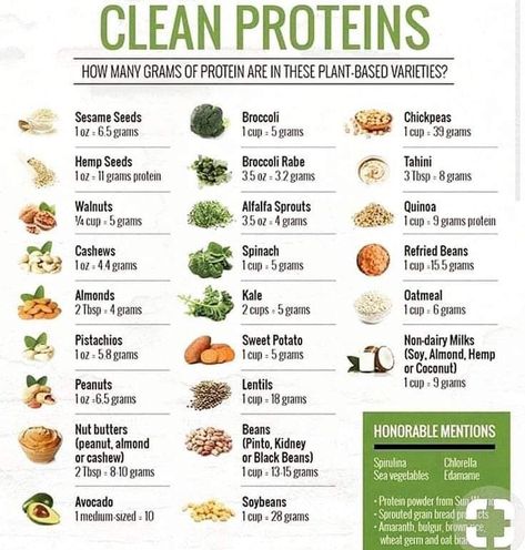 Protein Chart, Sprouting Quinoa, Plant Based Protein Sources, Clean Protein, Alfalfa Sprouts, Food Charts, Protein Diets, Best Protein, Dr Pepper