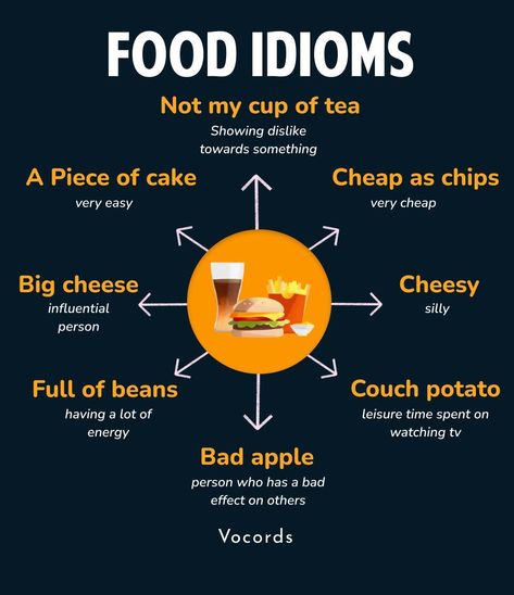 Food Idioms, English Phrases Sentences, Words To Describe Someone, New Vocabulary Words, English Phrases Idioms, English Language Learning Grammar, Idioms And Phrases, Learning English Online, English Vocab