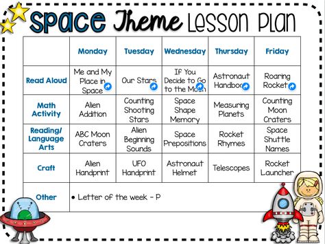 preschool-space-theme-lesson-plan Space Theme Printables, Preschool Visual Schedule, Preschool Space Activities, Space Lesson Plans, Outer Space Activities, Space Theme Classroom, Daycare Lesson Plans, Space Theme Preschool, Space Lessons