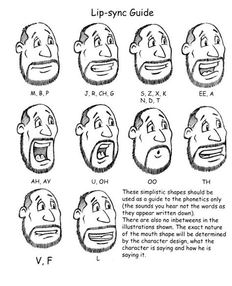 mouth shapes Mouth Shapes, Mouth Animation, Cartoon Mouths, Lip Syncing, 2d Character Animation, Mouth Drawing, Animation Sketches, Cartoon Sketches, Animation Tutorial