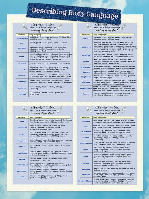 Describing Emotions, Emotions Cheat Sheet, Describing Hands, Body Language Cheat Sheet, How To Describe Eyes, Describing Facial Features Writing, Describing Emotions Writing, Writing Body Language, Body Language Writing