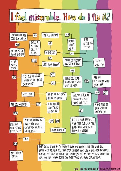 Should I Pack It Flow Chart, Worry Flow Chart, Psychology Chart Ideas, Start Feeling Better, Things To Make Yourself Feel Better, How To Be Movitated, Things To Make Someone Feel Better, What To Do When Your Mad At Your Parents, Flow Chart Ideas Aesthetic