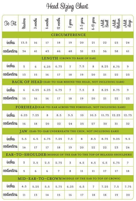 head sizing chart for crochet hats (newborn-adult large) Knitted or crochet caps should be made about 1" - 1 1/2" smaller around than the head circumference, as the hats should stretch and sizes are not an exact science. Pola Topi, Bag Knitting, Hat Size Chart, Pola Amigurumi, Crochet Cap, Haken Baby, Crochet Chart, Knitting Tutorial, Crochet Beanie