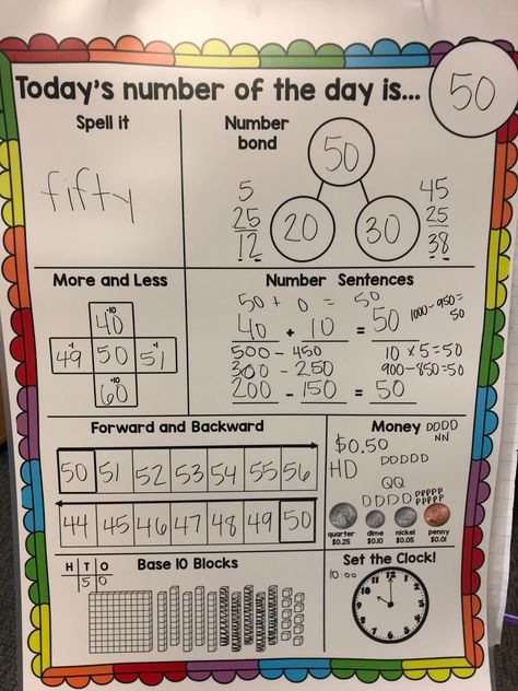 Daily Number Sense First Grade, Second Grade Calendar Wall, Number Of The Day 3rd Grade, Number Of The Day Activities, Number Of The Day Bulletin Board, Math Wall 1st Grade, Second Grade Math Wall, Calendar Math 2nd Grade, Number Of The Day Second Grade