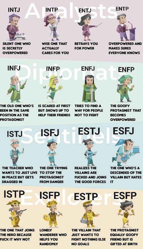 Mbti
Intj
Intp
Entp
Entj
Infj
Infp
Enfj
Enfp
Istj
Estj
Isfj
Esfj
Esfp
Isfp
Istp
Estp Mbti Letters Meaning, 16 Mbti Types, Different Types Of Personalities, Mbti Personality Types Charts, Mbti Top Bottom Switch, Istp Personality Type, 16 Personalities Characters, Mbti Meaning, All Mbti Types