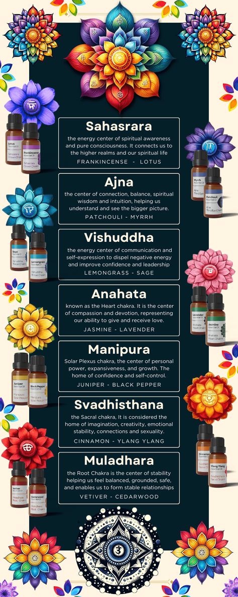 aromatherapy for the 7 chakras Essential Oils For Chakras, The 7 Chakras, Chakra Balance, Wiccan Crafts, Healing Essential Oils, Improve Confidence, Limbic System, Energy Centers, Aroma Oil