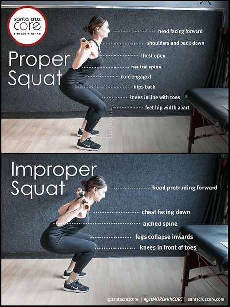 Barbell Squat Form, Proper Squat, Workout Form, Squat Technique, How To Squat Properly, Squat Form, Back Strength, Benefits Of Strength Training, Weighted Squats