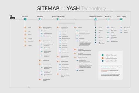 25 Beautifully Designed Sitemaps and User Flow Maps Decision Tree Design, Office Information Board Design, Sitemap Design, Website Sitemap, User Flow Diagram, Flow App, Map Infographic, Flow Chart Design, Slideshow Design