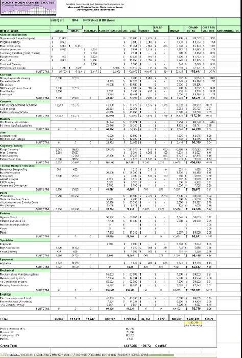 comprehensive estimate | commercial and residential estimating New Home Build Timeline, Construction Materials List, Building Estimation And Costing, Construction Estimate Template, New Home Construction Cost Spreadsheet, Construction Estimating Software, Construction Estimating, Building A House Cost, Home Construction Cost