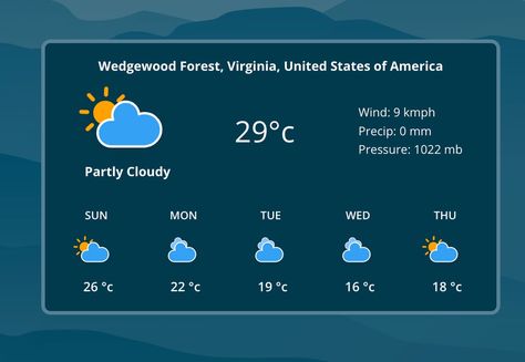 Show Real Time Weather Data With Weatherstack Weather Website, Weather Data, Developer Tools, Weather Information, Website Security, Banner Ideas, Answer The Question, Weather Patterns, Weather Station