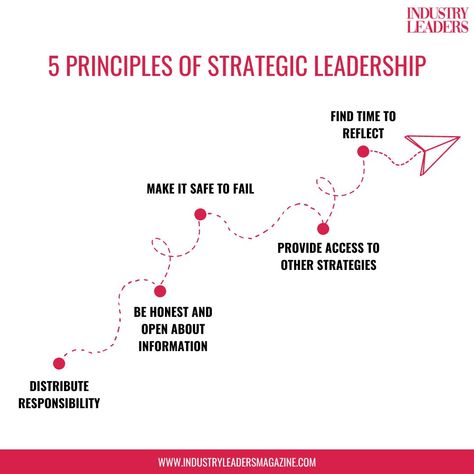 You can achieve success when you practice strategic leadership. A leadership strategy is a detailed plan designed to help leaders anticipate future variables and achieve a desired, long-term goal. Thus, strategic leaders design and execute strategies to make their team the most effective it can be. The key is knowing how to create a winning strategy, and how to execute it effectively. #StrategicLeadership #LeadershipLessons #LeadershipPlans Strategic Leadership, Leadership Strategies, Leadership Lessons, Business Leaders, Long Term Goals, Business Magazine, Achieve Success, Business Leader, Business News