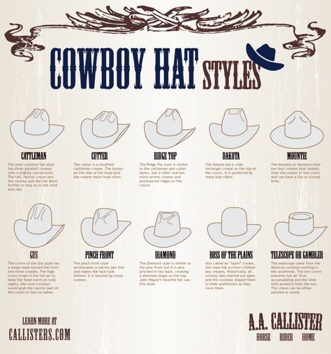 Cowboy Hat Styles, Wilde Westen, Homburg, Hat Styles, Chapeau Cowboy, Cowboy Up, Estilo Country, The Cowboy, Cowboy Style