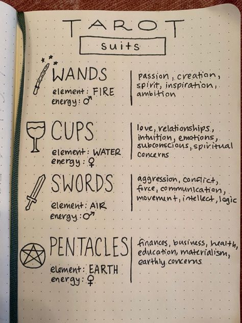 Tarot Journal Ideas Book Of Shadows, Tarot Cards And Crystals, Tarot Cards And Meanings, Tarot Grimoire Page, Tarot Card Notes, Diy Tarot Journal, Tarot Card Journal Pages, How To Learn Tarot, Witchy Notes Ideas