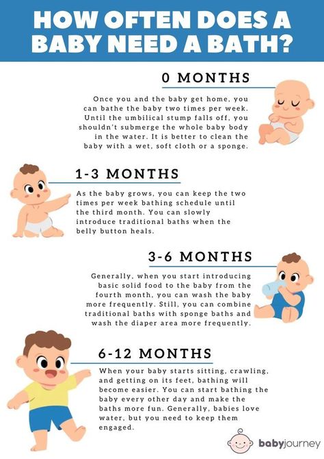 Perlengkapan Bayi Diy, Bos Baby, Baby Routine, Baby Help, Baby Information, Baby Schedule, Newborn Mom, Newborn Baby Tips, Baby Checklist