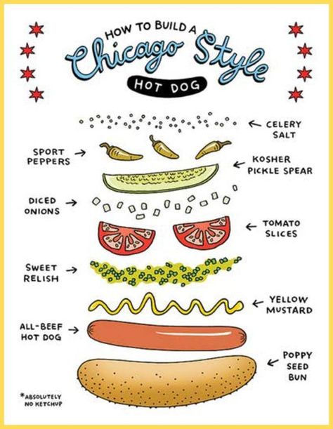 Chicago Style Hot Dog Bar, Hot Dog Menu Design, Chicago Hot Dog Recipe, Family Recipies, Kosher Pickles, Easy Suppers, Chicago Style Hot Dog, Chicago Hot Dog, Halloween Arts