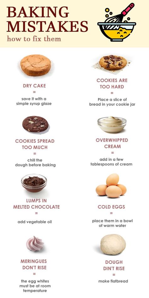 Baking Mistakes, Homemade Cookbook, Baking Powder Uses, Culinary Techniques, Cookie Spread, Homemade Butter, Chocolate Caliente, Cooking Basics, Food Facts