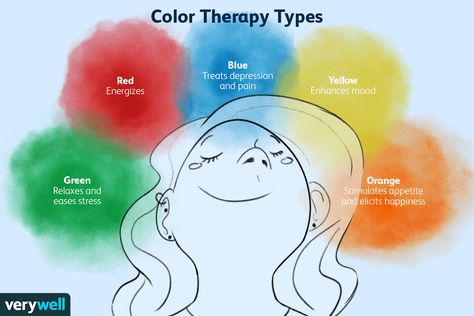 Chromo Therapy, Colour Healing, Starting A Clothing Business, Color Therapy Healing, Metal Element, Wellness Room, Art A Level, Color Unit, Therapy Healing