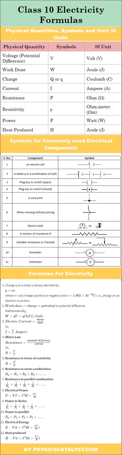 Electricity formulas Chemistry Formulas Class 10, Electricity Class 10 Formula, Class 10 Science Notes Physics Electricity, Class 10 Science Notes Electricity, Maths Class 10 Formula, Electricity Formula Sheet Class 10, Electricity Class 10 Mind Map, Ncert Biology Class 10 Notes, Science Formulas Physics