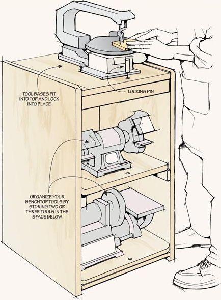 Officine In Garage, Bois Intarsia, Garage Workshop Organization, Workshop Layout, Woodworking Shop Plans, Garage Tool Storage, Woodworking Shop Layout, Skill Building, Woodworking Shop Projects