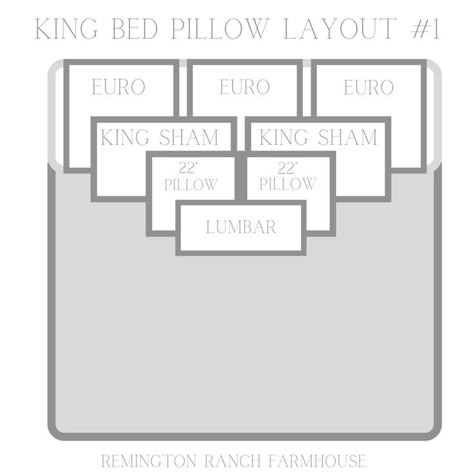 I get asked frequently on how to style bed pillows so today I’m going to share all my tips and tricks for a perfectly styled bed! I’ll share a few options for styling a king bed and also a queen bed. Check out the diagrams and make sure to scroll to the end to shop my favorite pillows to style your bed! California King Bed Styling, What Size Rug For California King Bed, King Bedset Ideas, Pillow Configuration King Bed, What Size Picture Over King Bed, How To Make A King Bed, What Size Art Above King Bed, California King Pillow Arrangement, King Bed Throw Pillows Arrangement