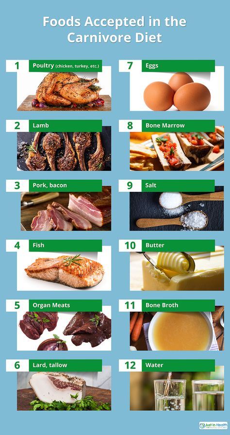 Today's blog post we’re going to review the Carnivore Diet consists predominantly of meat & debate some of the most common misconceptions. Carnivore Diet Before And After Women, Cheese Meals, Carnivore Ideas, Lion Diet, 1200 Calorie Diet Meal Plans, Carnivore Keto, Lean Meats, Keto Carnivore, The Carnivore Diet